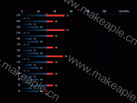 柱状图 - category-work,grid,series-bar,series-pictorialBar