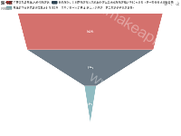 患者数比例 - category-work,legend,series-funnel,title,toolbox,tooltip