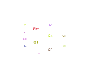 词云 - category-work,series-wordCloud,tooltip