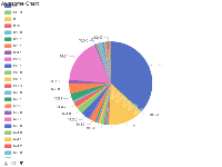饼图指针显示不全问题 - category-issue,legend,series-pie,title