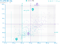男女身高体重关系图 - brush,category-work,dataZoom,grid,legend,markArea,markLine,markPoint,series-scatter,title,toolbox,tooltip