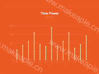极简系列 - 柱状图 - category-work,grid,series-bar,series-scatter,title,tooltip