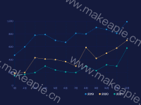 三折线图 - category-work,grid,legend,markPoint,series-line,tooltip