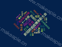 词云 - category-work,series-wordCloud