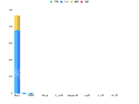 pictorialBar Chart - category-issue,grid,series-bar,title
