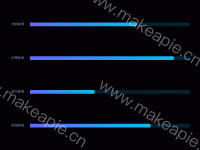 学位授予 - category-work,grid,series-bar,tooltip