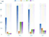 正方体柱子 - category-work,grid,legend,series-bar,series-pictorialBar,title,tooltip