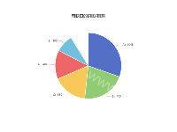 有缺口的饼图/扇环 - category-work,legend,series-pie,title,tooltip