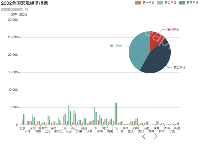 2002全国宏观经济指标 - category-work,grid,legend,series-bar,series-pie,timeline,title,tooltip