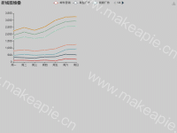 折线图堆叠 - category-work,grid,legend,series-line,title,toolbox,tooltip