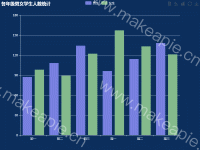 各年级男女学生人数统计 - category-issue,grid,legend,series-bar,title,toolbox,tooltip