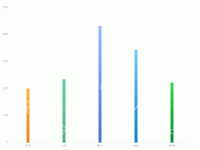 不同颜色柱状图 - category-work,grid,series-bar,tooltip