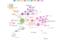 知识图谱 - category-issue,legend,series-graph,tooltip