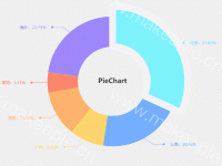 PieChart - category-work,series-pie,title,tooltip