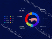 品种饼图第三版 - category-work,graphic,legend,series-pie,tooltip