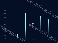 倒三角 象形柱状图 - category-work,grid,series-pictorialBar,tooltip