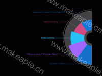 1/2玫瑰图 - category-work,series-pie,tooltip