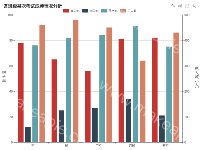 各班级某次考试成绩情况分析 - category-work,grid,legend,series-bar,title,toolbox,tooltip