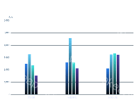 多色柱状图 - category-work,grid,series-bar,tooltip