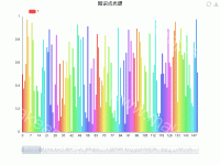 知识点光谱 - category-work,dataZoom,grid,legend,series-bar,title,toolbox,tooltip