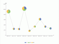 折线图与饼图的组合图 - category-work,grid,legend,series-line,series-pie,tooltip