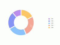  - category-work,legend,series-pie