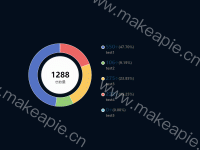 饼图统计 - category-work,legend,series-pie,title,tooltip