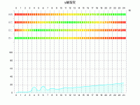 y轴渐变 - category-work,grid,series-bar,series-line,series-pictorialBar,title,tooltip