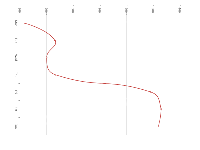  - category-work,grid,series-line,tooltip