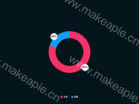 zqw - category-work,grid,legend,series-pie,tooltip