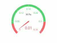 仪表盘 - category-work,series-gauge