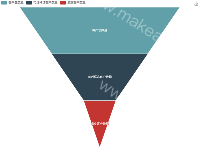 客户转化分析 - category-work,legend,series-funnel,title,toolbox,tooltip