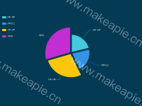 玫瑰图2 - category-work,legend,series-pie,title,tooltip,visualMap
