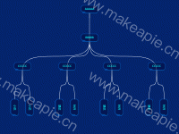 组织架构树形图 - category-work,legend,series-tree,tooltip