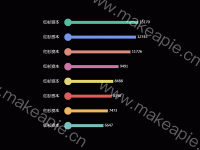 机构投资数（本月） - category-work,grid,series-bar,series-scatter