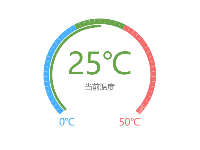 温度监控 - category-work,polar,series-bar,series-gauge,tooltip