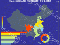 1980-2019年中国人口总数排名前十省份变化情况 - category-work,grid,series-bar,series-map,series-pie,timeline,title,tooltip,visualMap