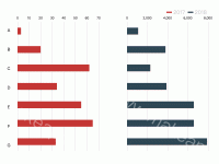 水平柱形-双轴 - category-work,grid,legend,series-bar,timeline