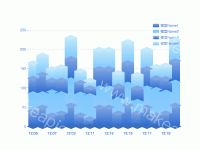 立体柱线混合图 - category-work,grid,legend,series-bar,series-line,series-pictorialBar,tooltip