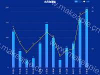 压力与流量 - category-work,grid,legend,series-bar,series-line,title,toolbox,tooltip