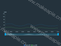 Android APP CPU占用率实时图表 - category-work,dataZoom,grid,legend,series-line,title,toolbox,tooltip