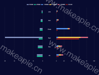 对称横向柱状图 - category-work,grid,legend,series-bar,timeline,tooltip