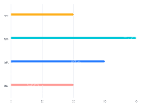 柱状图 - category-work,grid,legend,series-bar,tooltip