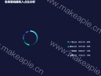 各类型线路收入占比分析 - category-work,graphic,legend,series-pie,title,toolbox,tooltip