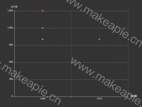 散点图 - category-work,grid,series-scatter,tooltip