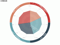 分类雷达图 - category-work,radar,series-radar,series-sunburst,title