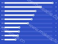 滑动条样式条形图 - category-work,grid,series-bar,series-scatter,tooltip