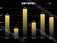 柱状图 - category-work,grid,legend,series-bar,title