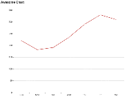 Awesome Chart cry - category-work,grid,series-line,title
