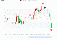 关于legend的selected属性问题  - category-issue,dataZoom,grid,legend,markLine,markPoint,series-candlestick,series-line,title,tooltip